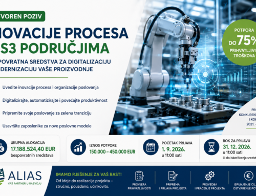 Poziv „Inovacije procesa u S3 područjima“ – bespovratna sredstva za digitalizaciju i modernizaciju proizvodnje